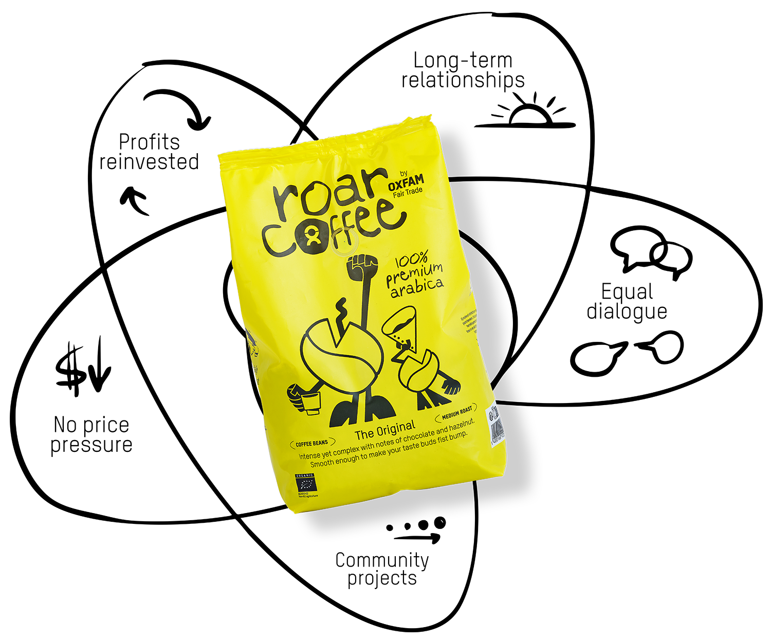 Roar - The Original  500g